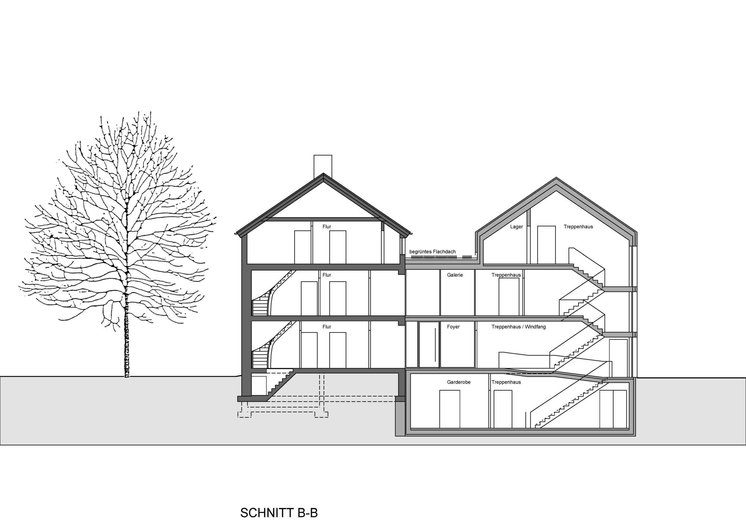 Museum-Penzberg-Schnitt-B-B